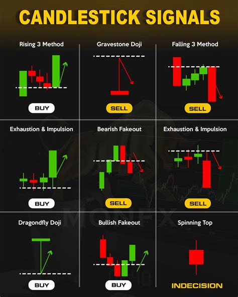 Candlestick Cheat Sheet Signals in 2021 | Trading charts, Forex trading ...