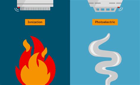 Smoke Detector Malaysia : How To Choose The Right Smoke Detector?