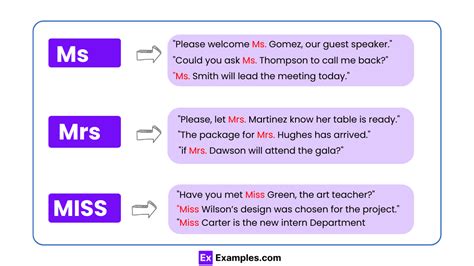 Ms vs Mrs vs Miss - Examples, Difference, Usage, How to use