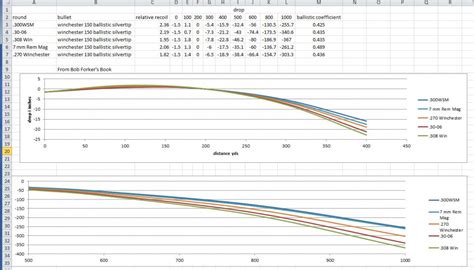 .270 Winchester vs .30-06 Springfield - Page 2 - Shooters Forum