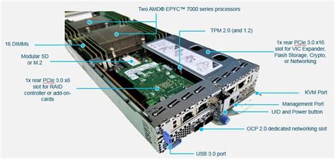 Explore the Cisco UCS C220 M6 Datasheet for Comprehensive Specs