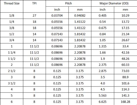 What is NPT Thread & NPT Thread Dimensions – NPT Thread Size Chart ...