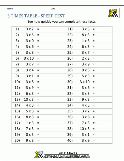 Multiplication Chart 3S - Free Printable