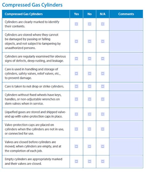 OSHA Warehouse Safety Inspection Checklist