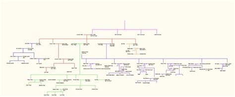 Wright Family Tree | Updated Jan 2013 | Wright Family | Flickr