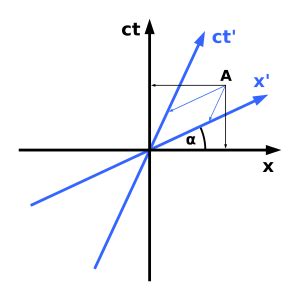 Minkowski spacetime Facts for Kids