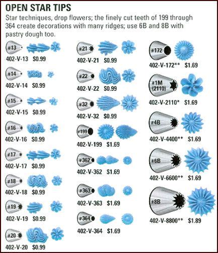 Flower World Map: Wilton Flower Tips Chart