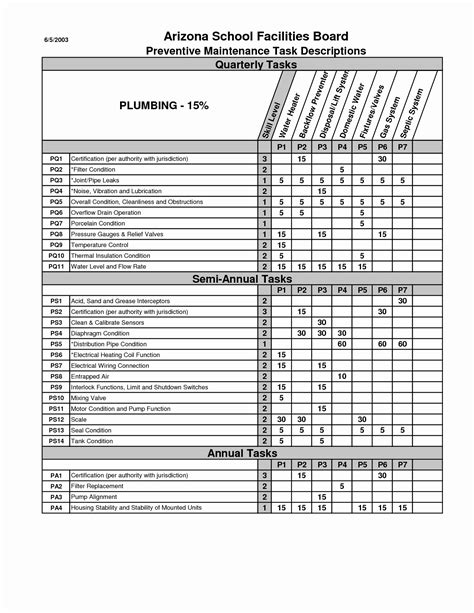 Facility Maintenance Checklist Template – Letter Example Template