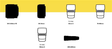 Here is the latest Nikon Z lens roadmap version 5.3 as of January 2023 - Nikon Rumors