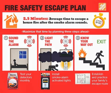 How to Create a Fire Safety Escape Plan - Health and Safety Courses