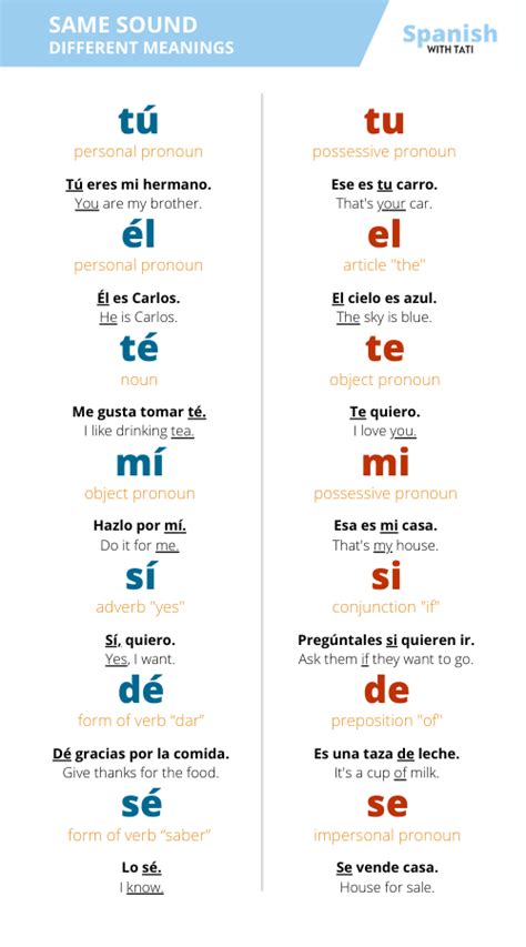 When to Use the Spanish Accent Mark or Tilde (+ Free PDF) - Spanish with Tati