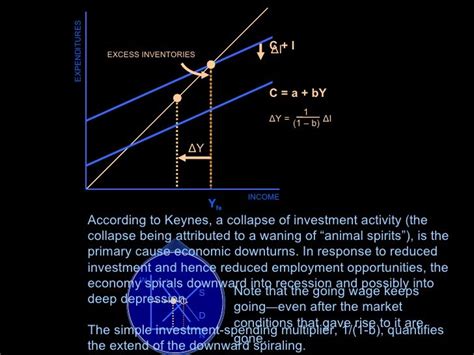 Hayek Vs. Keynes