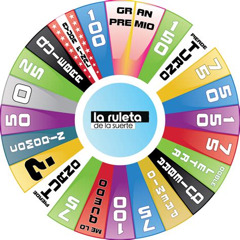 La ruleta de la suerte es un concurso de televisión español emitido por ...