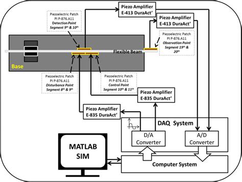 [DIAGRAM] Torque Diagram Cantilever Beam - MYDIAGRAM.ONLINE