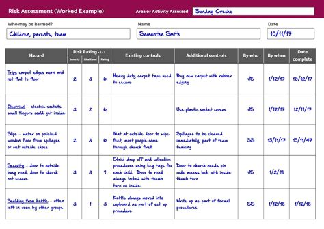 Risk Assessment Method Statement Examples