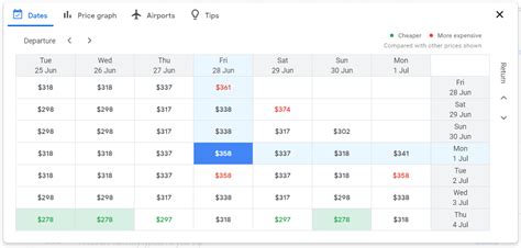 Google Flights Canada – How To Score The Best Flight Deal | creditcardGenius