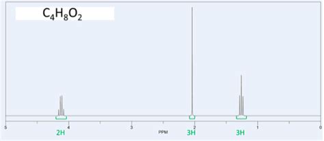 Solved The 1H NMR spectrum of compound X (C4H8O2) is shown | Chegg.com