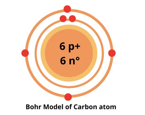 Carbon Bohr Model — Diagram, Steps to Draw - Techiescientist