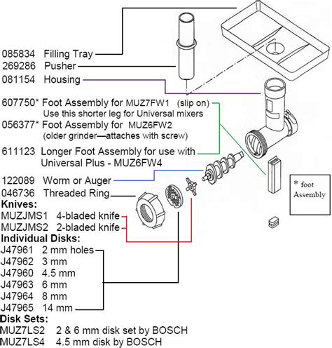 Meat Grinder Parts Diagram - General Wiring Diagram