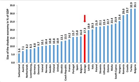 Българска икономика - статистика и тенденции / Bulgarian economy ...