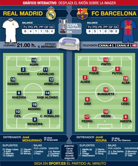 GRAPHIC: Sport.es present the expected starting line-ups for Real Madrid vs Barcelona tonight. # ...