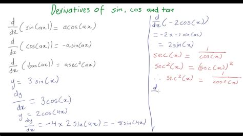 Derivatives of sin, cos and tan (Differentiation of Trigonometric Functions) - YouTube