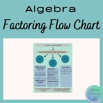 Factoring Flow Chart Poster by Athena Classroom LLC | TPT