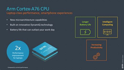 ARM announces new Cortex CPU that will bring true laptop-class performance to Snapdragon-based ...