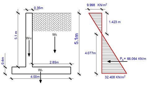 Design of Cantilever Retaining Wall Supporting Lateritic Earth Fill ...