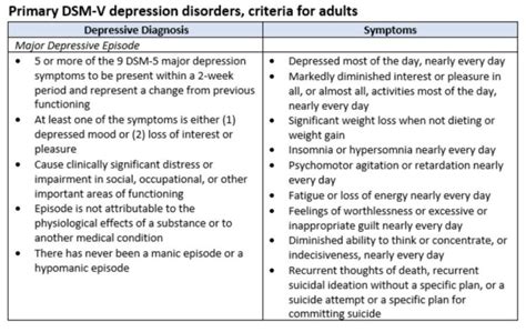 HCC Coding: Major Depressive Disorder – Specificity Makes a Difference ...