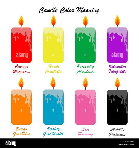 Set of colored candles and color candle meaning Stock Vector Image ...