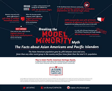 Model Minority Myth | Congressional Asian Pacific American Caucus (CAPAC)