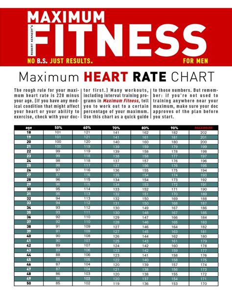 Heart Rate Chart By Age And Gender