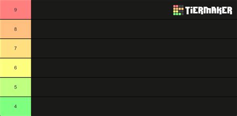 2023 Anime Tier List (Community Rankings) - TierMaker