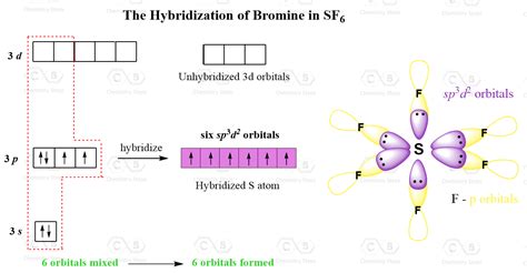 sp, sp2, sp3, sp3d, and sp3d2 Hybridization Practice Problems ...