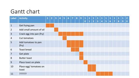 Extended Project Qualification Gantt Chart [classic], 54% OFF