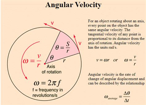 Velocity Formula: Definition, Formulas and Solved Examples