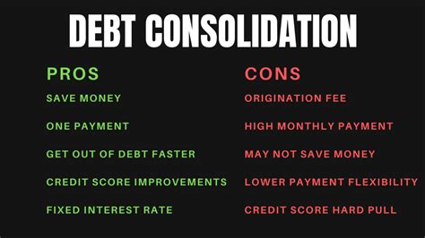 Pros and Cons of Debt Consolidation Loans - Man vs Debt