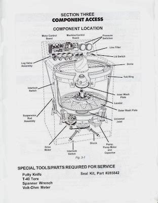 Ge Washing Machine Parts | Washing Machine