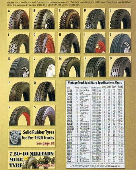 Antique Tyres | Classic Tyres | Vintage truck, Classic cars vintage, Tire