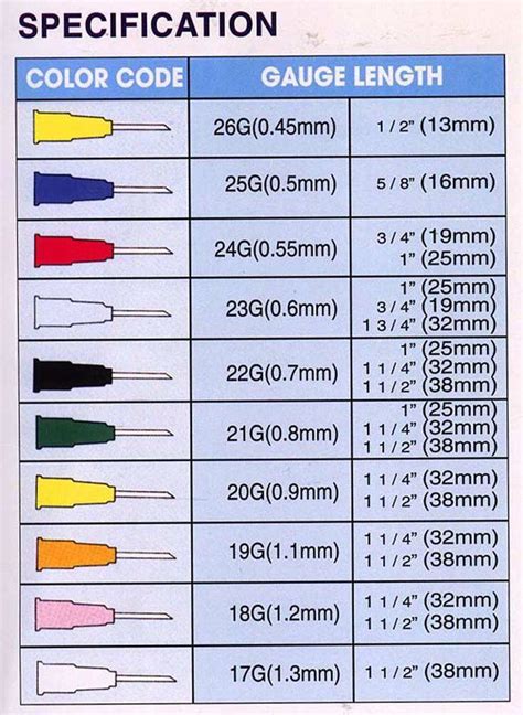 Color Code Gauge Length Needle | Nursing | Pinterest | Gauges ...