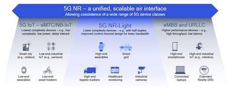 3GPP charts the next chapter of 5G standards