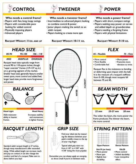 Tennis Racquet Selection Tool | royalcdnmedicalsvc.ca