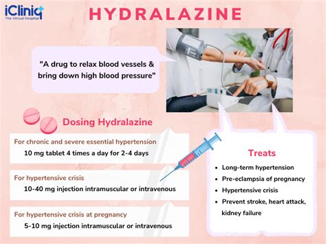 What Is Hydralazine?