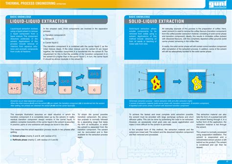 SOLID-LIQUID EXTRACTION LIQUID