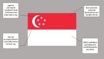 Short PowerPoint: The Singapore Flag and its Meaning by Breanne Jones