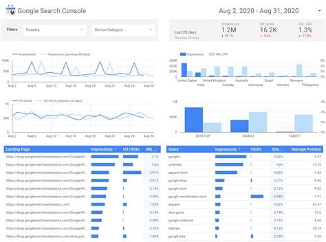 Free Google Sheets Dashboard Template