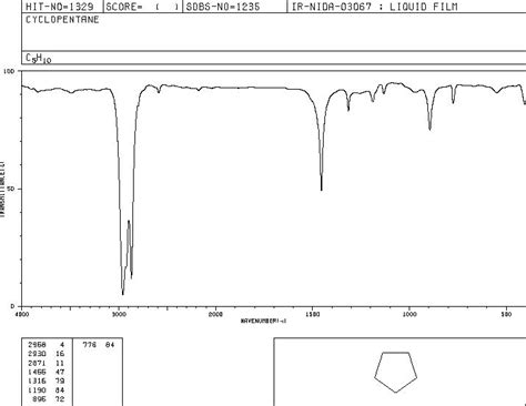 Cyclopentane(287-92-3) 1H NMR spectrum