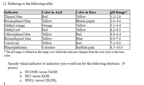 OneClass: Thymolphthalein is an indicator that changes color over a ...