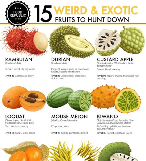 15 Exotic Fruits You Need To Try Right Now Venngage Infographic ...